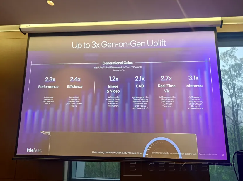 Geeknetic Llegan las Intel Arc PRO B Series, hasta 24 GB de VRAM, PCIe 5.0 y posibilidad de instalar hasta 8 GPUs 3