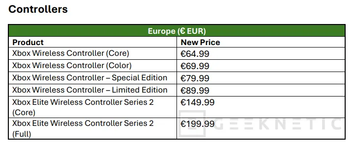 Geeknetic Microsoft sube el precio de todas las consolas Xbox, algunos mandos y de los juegos de sus estudios 3