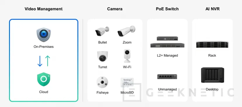 Geeknetic Synology introduce su servicio VSaaS con cámaras cloud y nuevas SD certificadas 4
