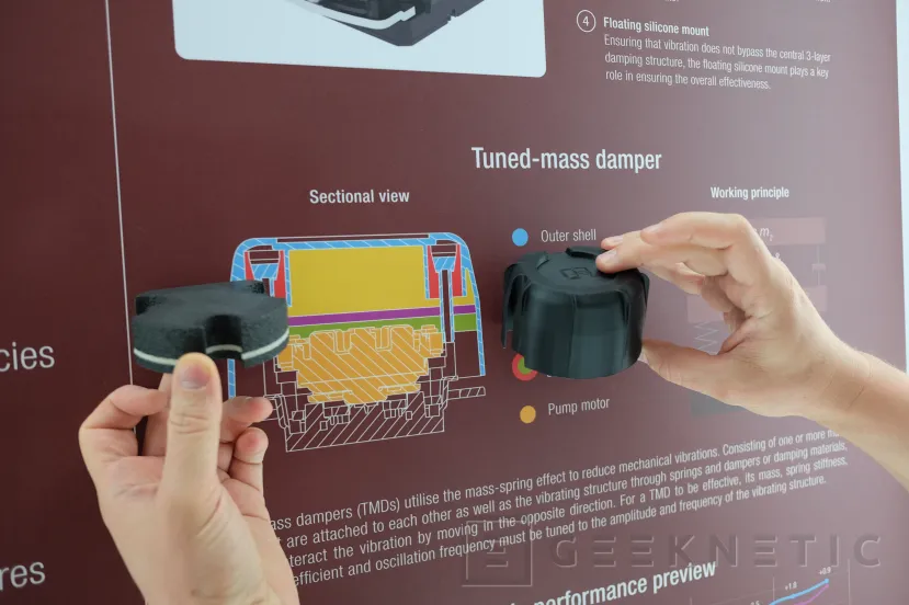 Geeknetic Conocemos el prototipo de RL AiO de Noctua con bomba y ventilador en el propio bloque 2