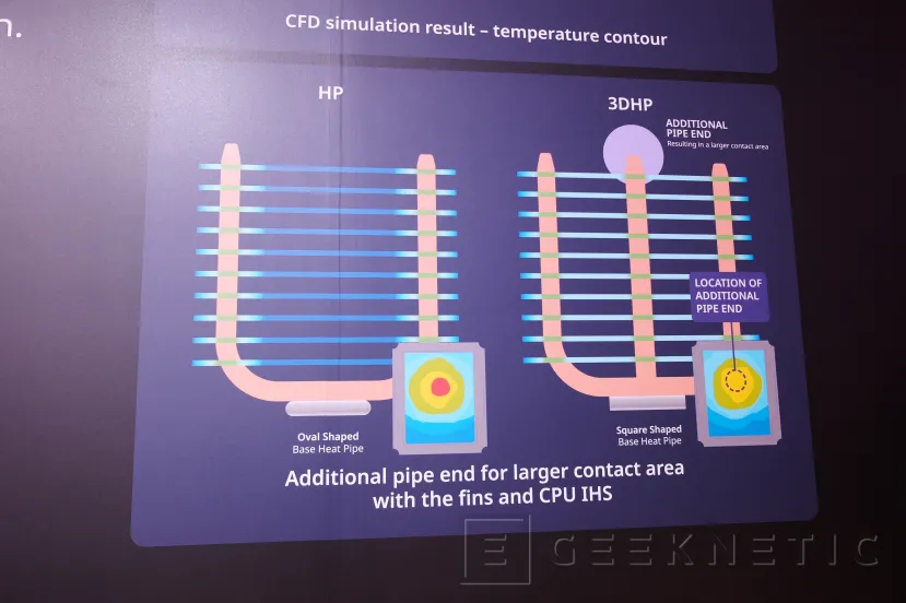 Geeknetic Así funciona la tecnología de heatpipes verticales 3DHP de Cooler Master para mejorar la refrigeración de sus disipadores 1