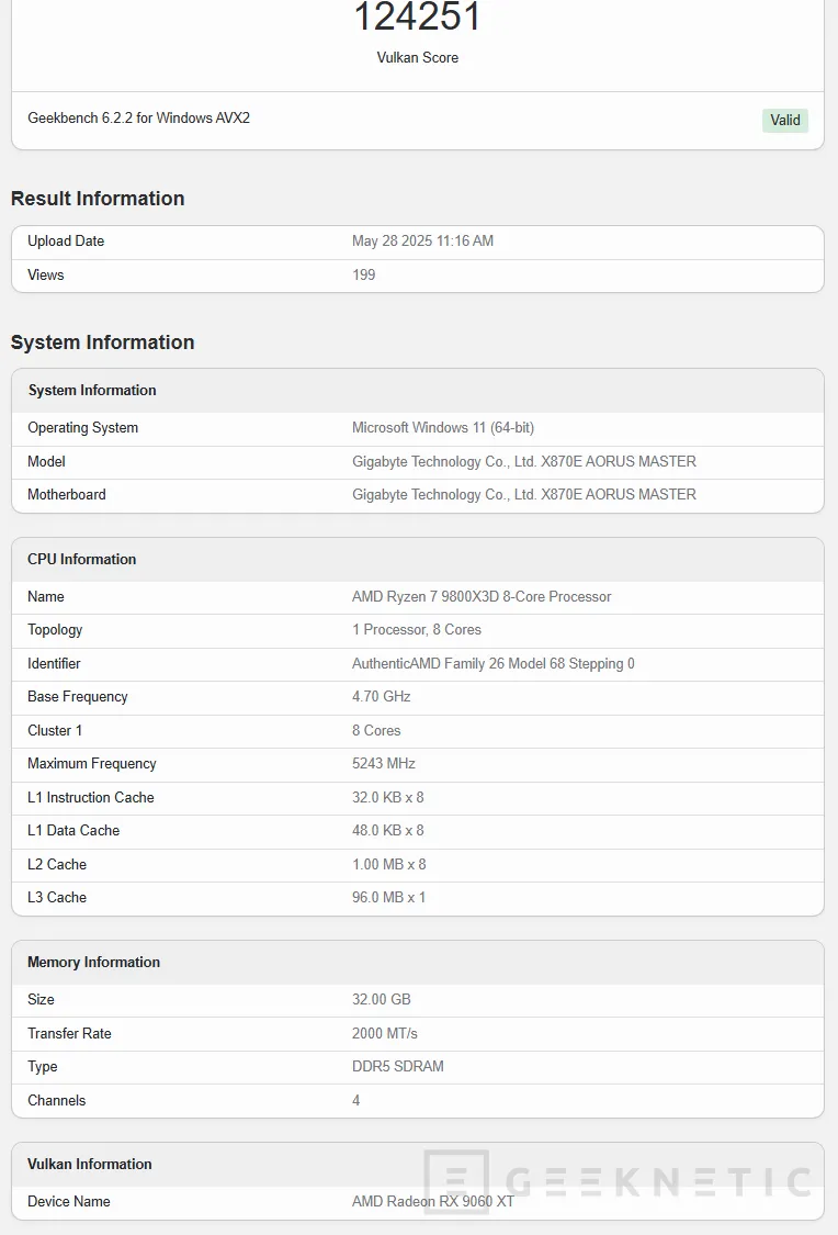 Geeknetic Los primeros resultados filtrados de la AMD Radeon RX 9060 XT de 16 GB muestran hasta un 31 % de mejora respecto la RX 7600 XT en GeekBench 2