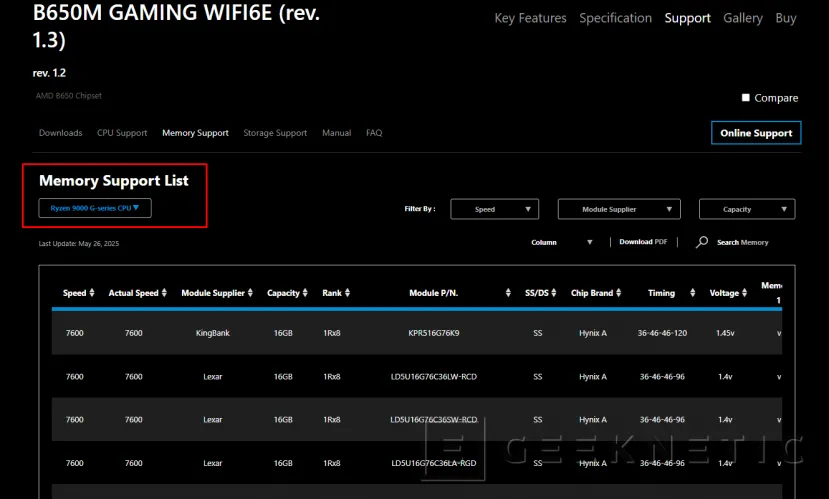 Geeknetic GIGABYTE deja ver los AMD Ryzen 9000 G Series, unas CPUs que se esperan con gráficos integrados RDNA 3.5 y núcleos Zen 5 1