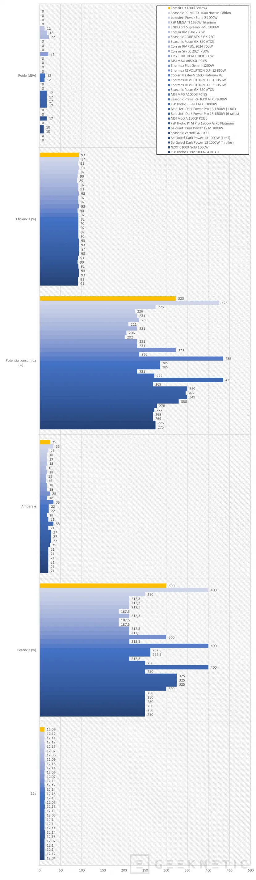 Geeknetic Corsair HX1200i Series 4 Review 17