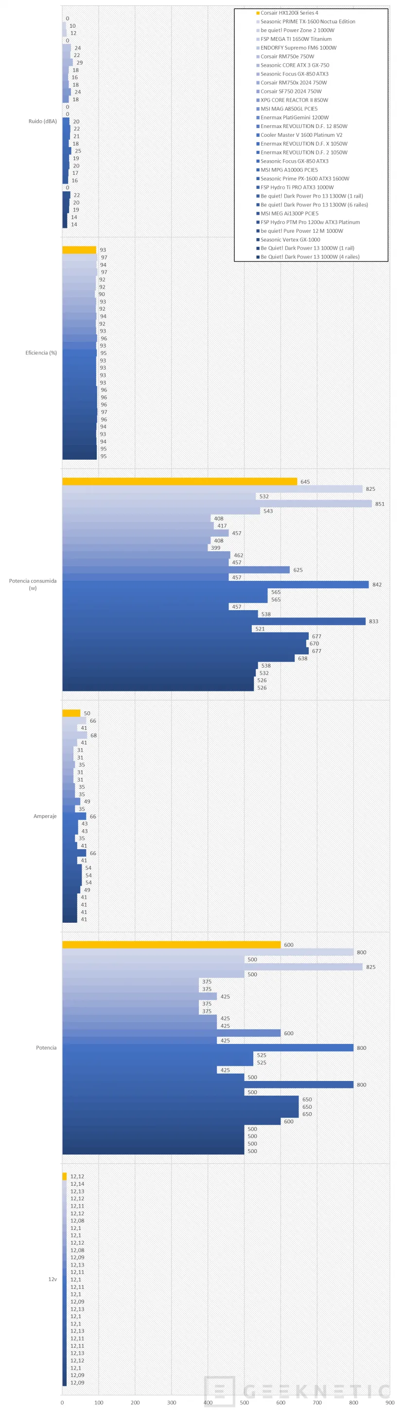 Geeknetic Corsair HX1200i Series 4 Review 18
