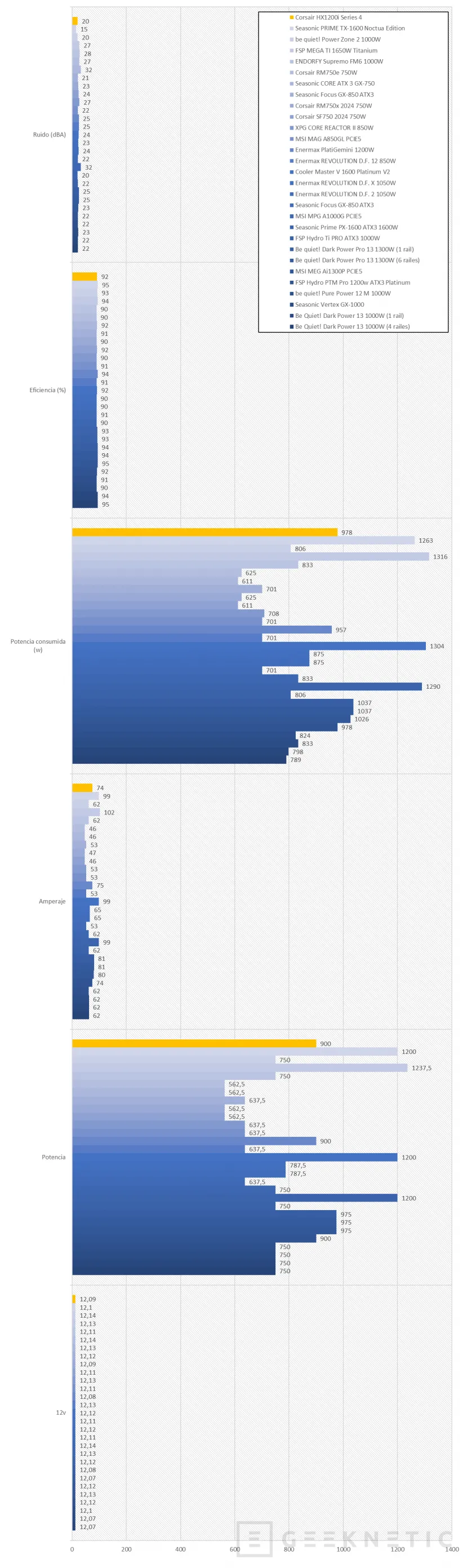 Geeknetic Corsair HX1200i Series 4 Review 19