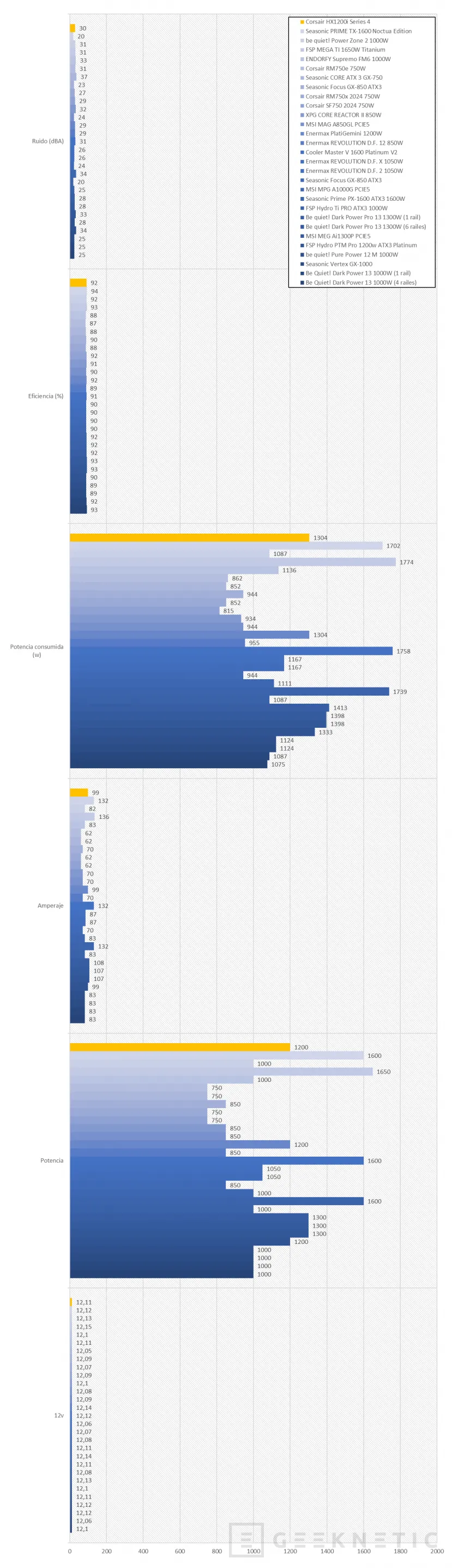 Geeknetic Corsair HX1200i Series 4 Review 20