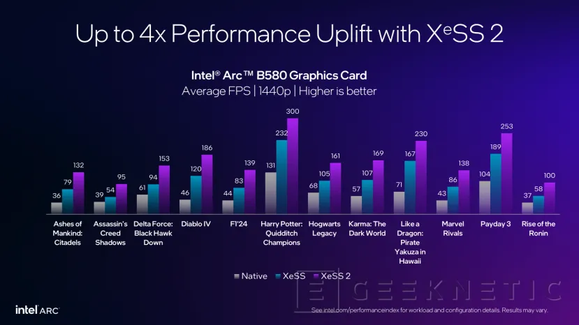 Geeknetic Intel XeSS está presente en más de 200 juegos, XeSS 2 avanza y llega a casi 20 títulos 2