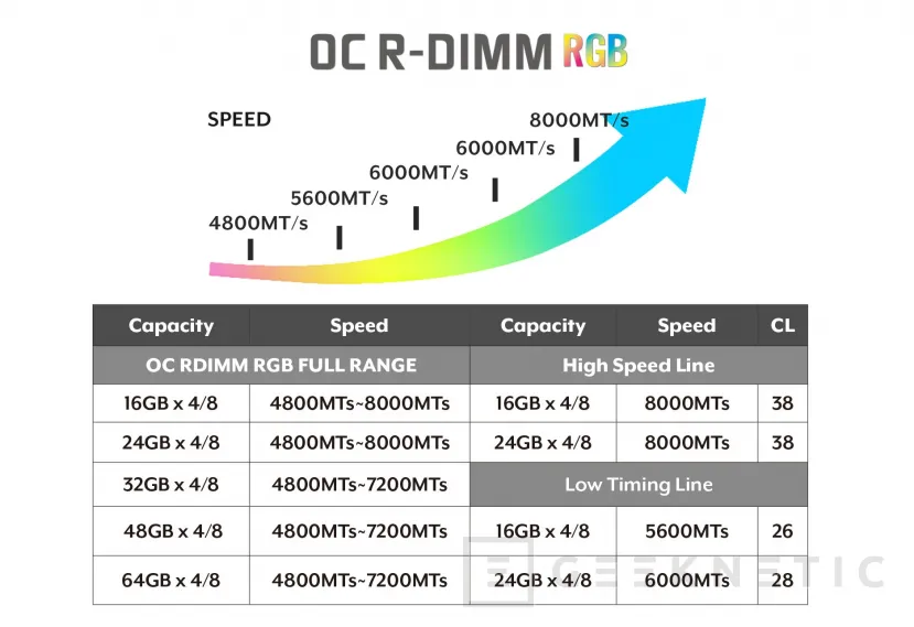 Geeknetic V-Color presenta su memoria RDIMM con iluminación RGB, en capacidades de hasta 512 GB y hasta 8.000 MT/s 2