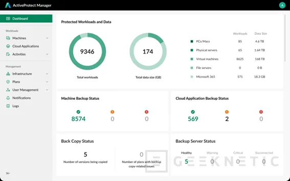 Geeknetic El nuevo Synology DP7200 ofrece hasta 84 TB de almacenamiento con la tecnología ActiveProtect 2
