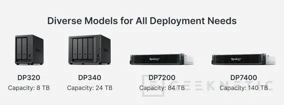 Geeknetic El nuevo Synology DP7200 ofrece hasta 84 TB de almacenamiento con la tecnología ActiveProtect 1