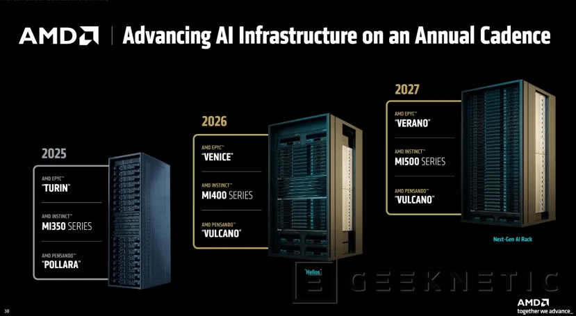 Geeknetic AMD Instinct MI350 Series: Así consigue la arquitectura CDNA 4 multiplicar por 4 el rendimiento en IA  28