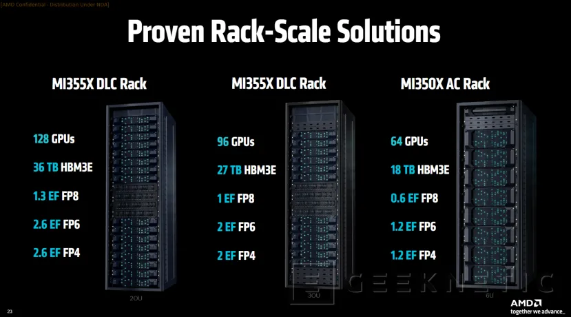 Geeknetic AMD Instinct MI350 Series: Así consigue la arquitectura CDNA 4 multiplicar por 4 el rendimiento en IA  4