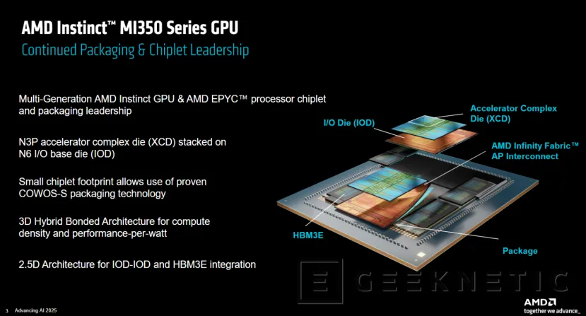 Geeknetic AMD Instinct MI350 Series: Así consigue la arquitectura CDNA 4 multiplicar por 4 el rendimiento en IA  16