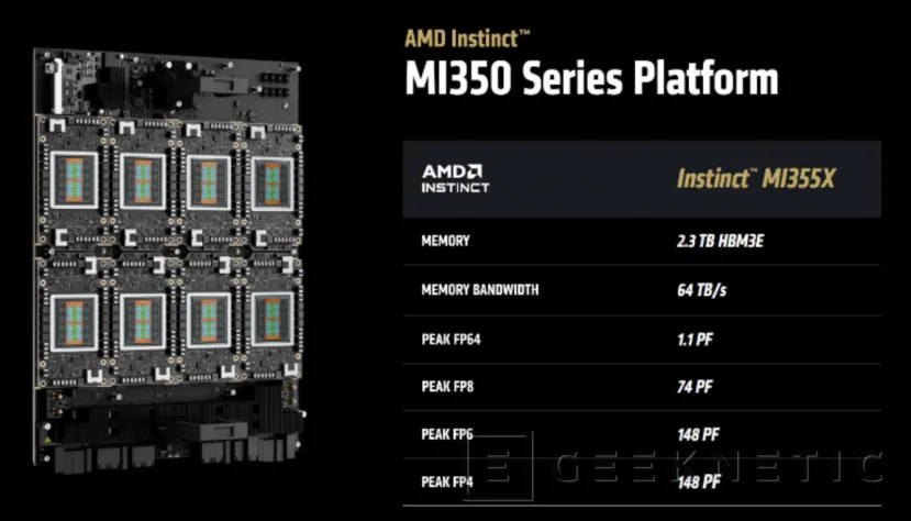 Geeknetic AMD Instinct MI350 Series: Así consigue la arquitectura CDNA 4 multiplicar por 4 el rendimiento en IA  5