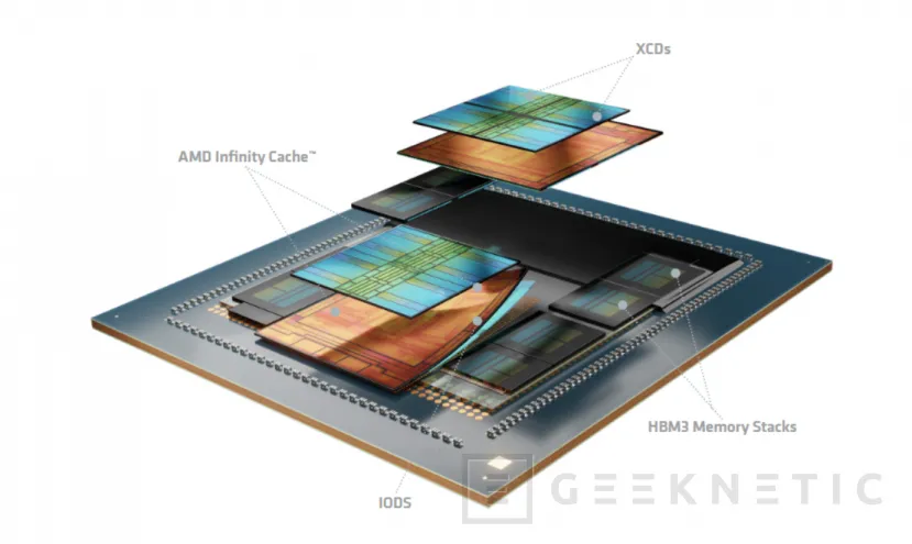 Geeknetic AMD Instinct MI350 Series: Así consigue la arquitectura CDNA 4 multiplicar por 4 el rendimiento en IA  14