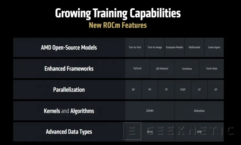 Geeknetic AMD ROCm 7 promete hasta 3,5 veces más rendimiento en IA 3