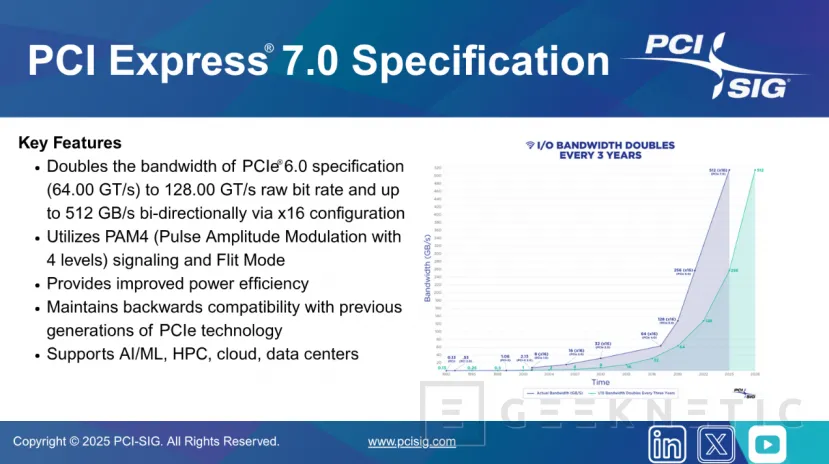 Geeknetic La especificación final del PCI Express 7.0 confirma velocidades de hasta 512 GB/s en puertos PCIe x16 1
