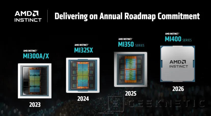Geeknetic AMD Instinct MI350 Series: Así consigue la arquitectura CDNA 4 multiplicar por 4 el rendimiento en IA  24