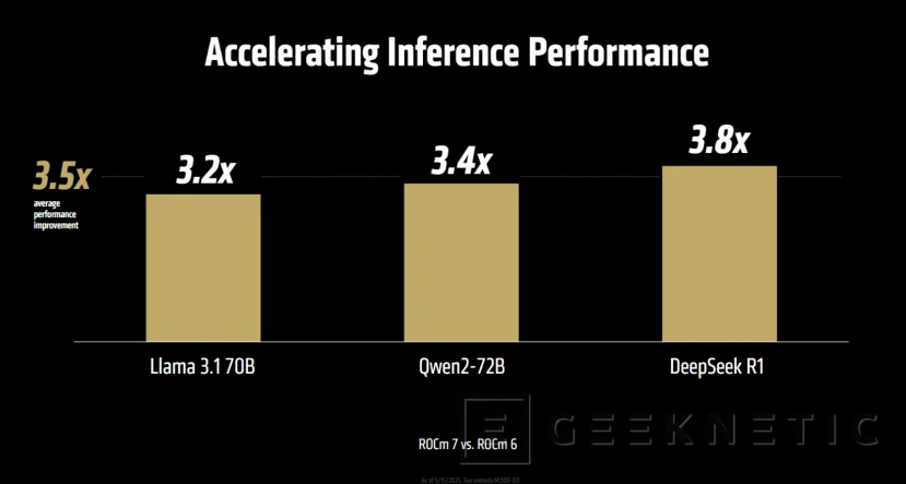 Geeknetic AMD ROCm 7 promete hasta 3,5 veces más rendimiento en IA 4
