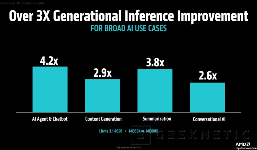 Geeknetic AMD Instinct MI350 Series: Así consigue la arquitectura CDNA 4 multiplicar por 4 el rendimiento en IA  8