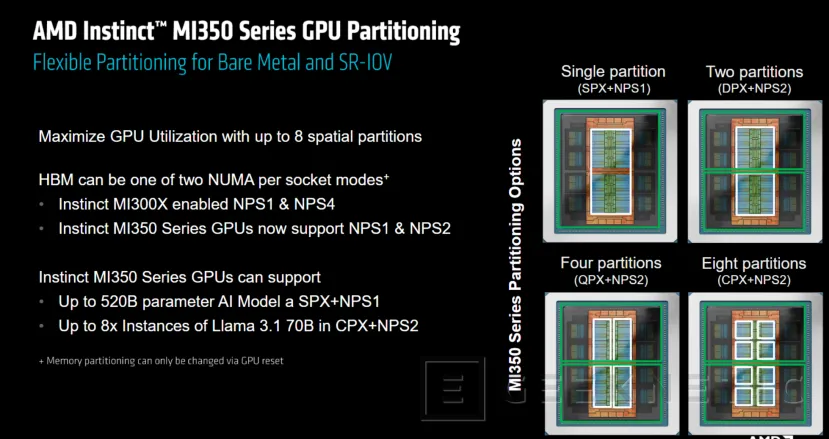 Geeknetic AMD Instinct MI350 Series: Así consigue la arquitectura CDNA 4 multiplicar por 4 el rendimiento en IA  20