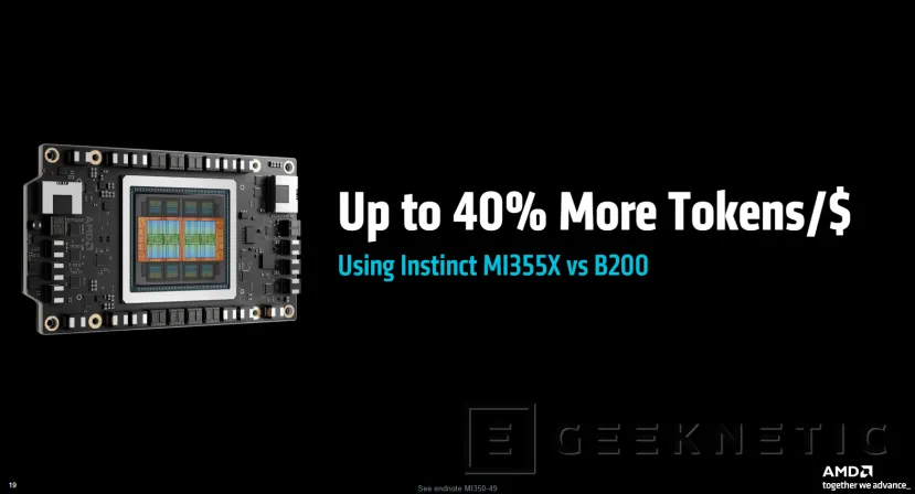 Geeknetic AMD Instinct MI350 Series: Así consigue la arquitectura CDNA 4 multiplicar por 4 el rendimiento en IA  7