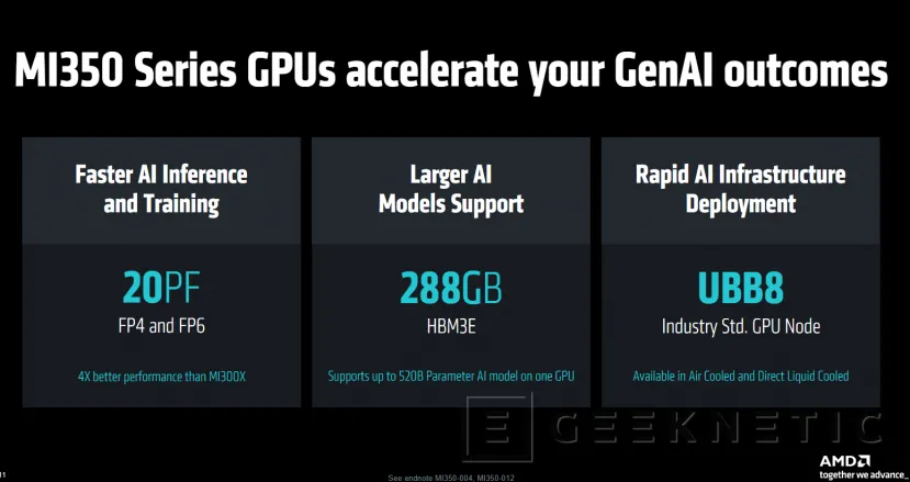 Geeknetic AMD Instinct MI350 Series: Así consigue la arquitectura CDNA 4 multiplicar por 4 el rendimiento en IA  6