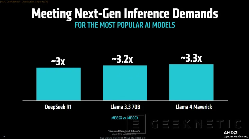 Geeknetic AMD Instinct MI350 Series: Así consigue la arquitectura CDNA 4 multiplicar por 4 el rendimiento en IA  9