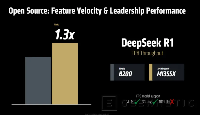 Geeknetic AMD ROCm 7 promete hasta 3,5 veces más rendimiento en IA 5