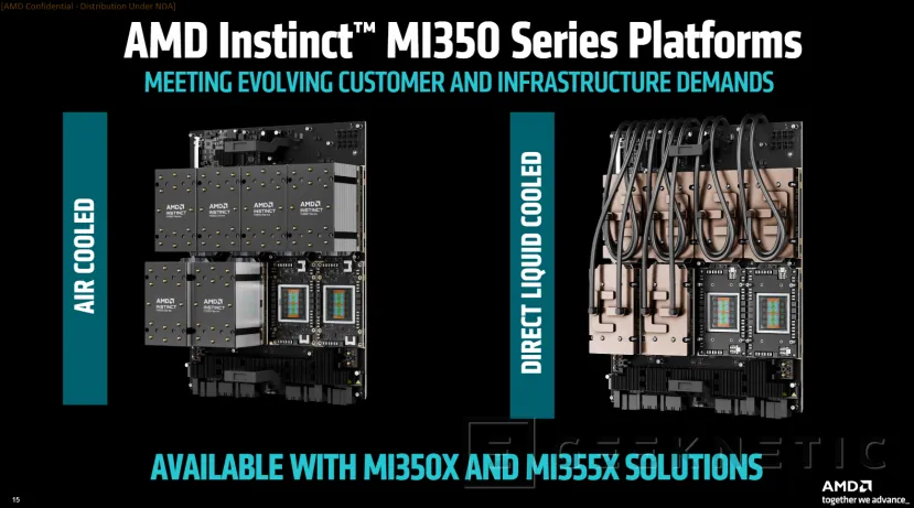 Geeknetic AMD Instinct MI350 Series: Así consigue la arquitectura CDNA 4 multiplicar por 4 el rendimiento en IA  2
