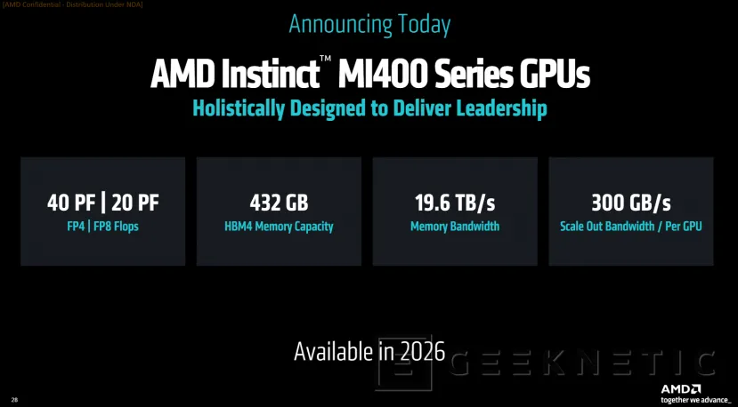 Geeknetic Las AMD Instinct MI400 llegarán en el 2026 con 432 GB de HBM4 junto a las CPUs EPYC Venice con Zen 6 1