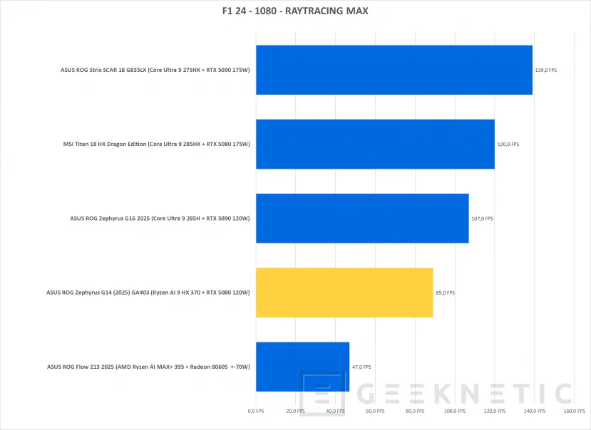 Geeknetic ASUS ROG Zephyrus G14 (2025) GA403 Review 50