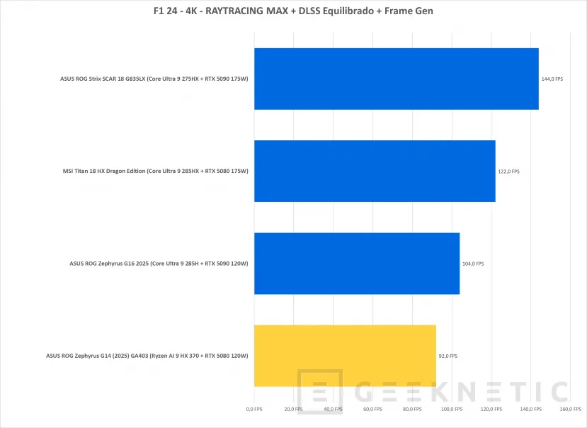 Geeknetic ASUS ROG Zephyrus G14 (2025) GA403 Review 41