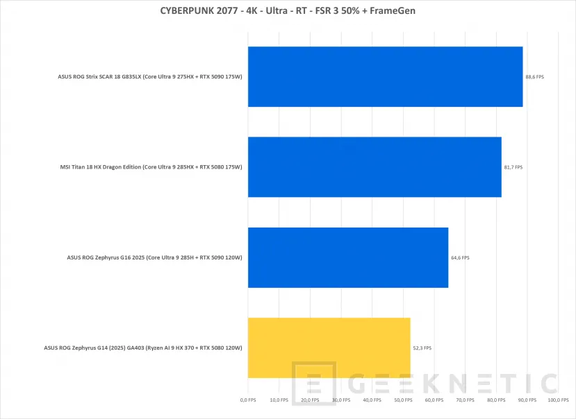 Geeknetic ASUS ROG Zephyrus G14 (2025) GA403 Review 43