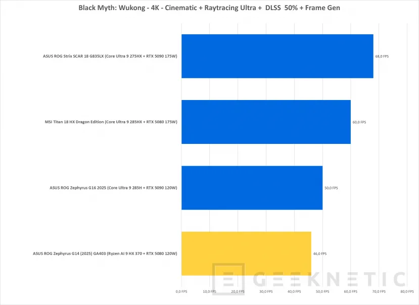 Geeknetic ASUS ROG Zephyrus G14 (2025) GA403 Review 37