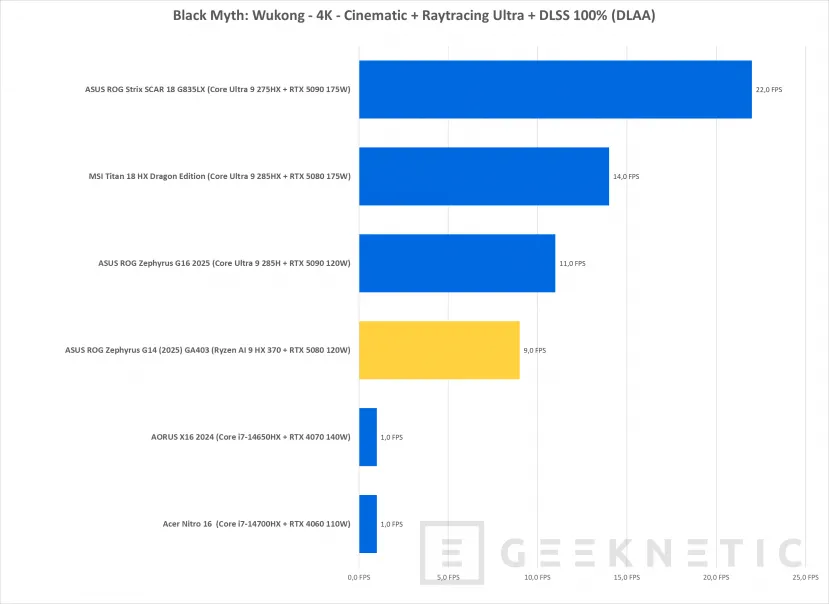 Geeknetic ASUS ROG Zephyrus G14 (2025) GA403 Review 36