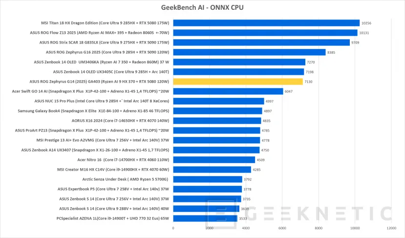 Geeknetic ASUS ROG Zephyrus G14 (2025) GA403 Review 31