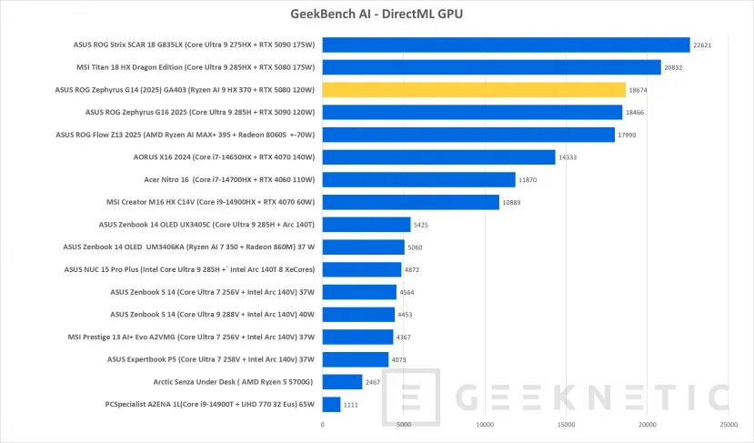 Geeknetic ASUS ROG Zephyrus G14 (2025) GA403 Review 30