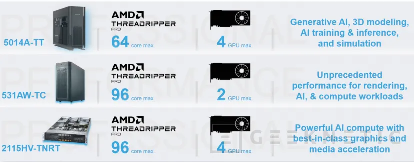 Geeknetic Dell, HP, Lenovo y SuperMicro nos muestran sus nuevas estaciones de trabajo con procesadores AMD Ryzen Threadripper PRO 9000 WX 4