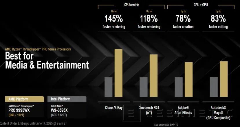 Geeknetic Rendimiento y Arquitectura de los AMD Ryzen Threadripper 9000 Series 4