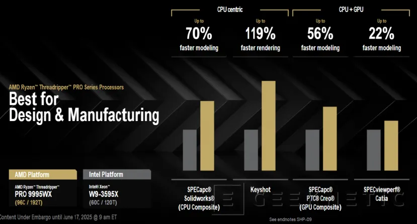 Geeknetic Rendimiento y Arquitectura de los AMD Ryzen Threadripper 9000 Series 5