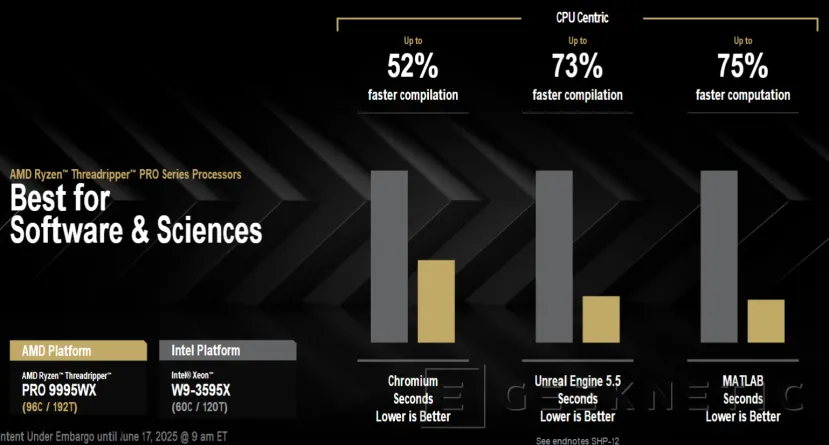 Geeknetic Rendimiento y Arquitectura de los AMD Ryzen Threadripper 9000 Series 7