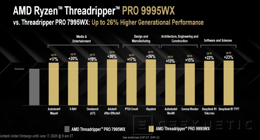 Geeknetic Rendimiento y Arquitectura de los AMD Ryzen Threadripper 9000 Series 10