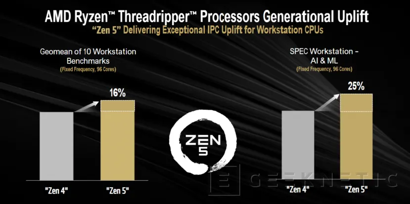 Geeknetic Rendimiento y Arquitectura de los AMD Ryzen Threadripper 9000 Series 14