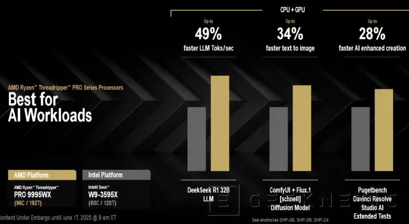 Geeknetic Rendimiento y Arquitectura de los AMD Ryzen Threadripper 9000 Series 8
