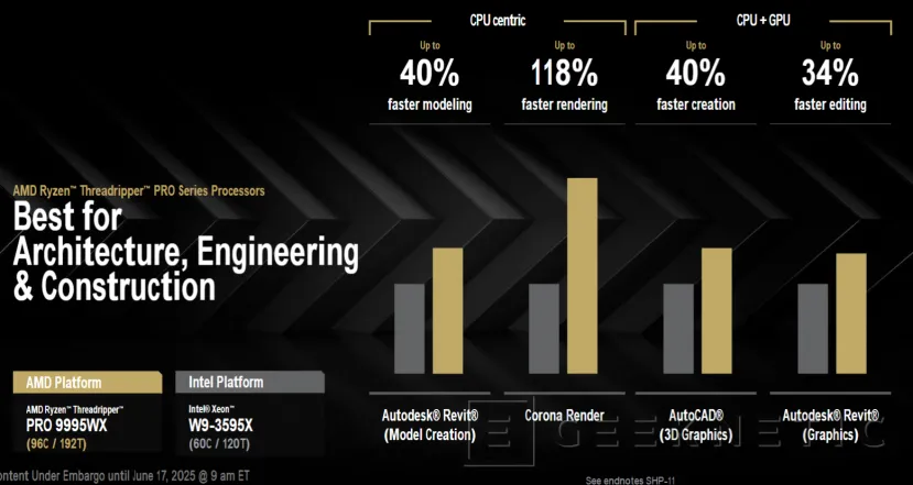 Geeknetic Rendimiento y Arquitectura de los AMD Ryzen Threadripper 9000 Series 6