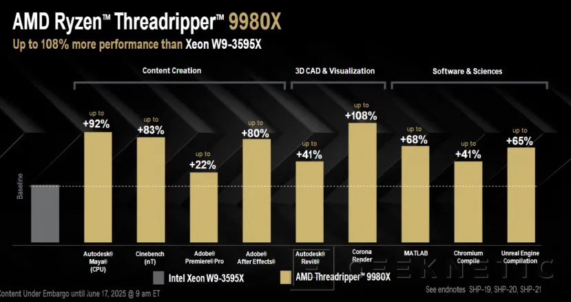 Geeknetic Rendimiento y Arquitectura de los AMD Ryzen Threadripper 9000 Series 9