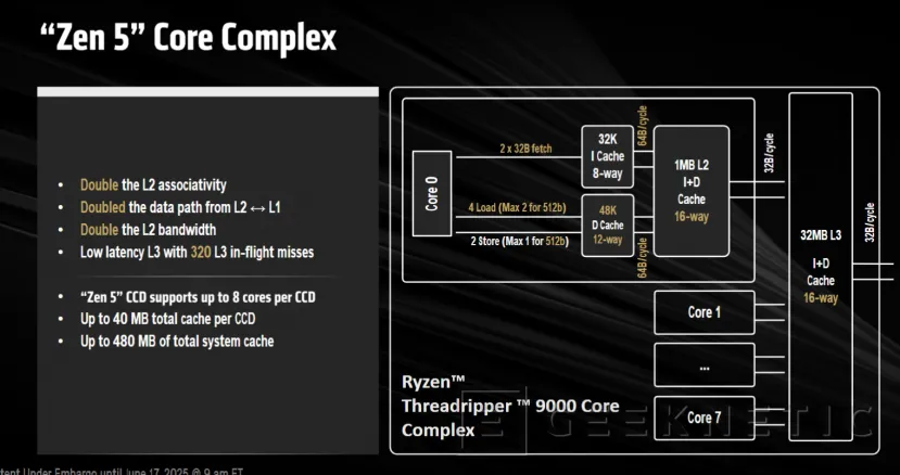 Geeknetic Rendimiento y Arquitectura de los AMD Ryzen Threadripper 9000 Series 13