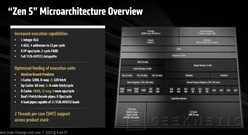 Geeknetic Rendimiento y Arquitectura de los AMD Ryzen Threadripper 9000 Series 12